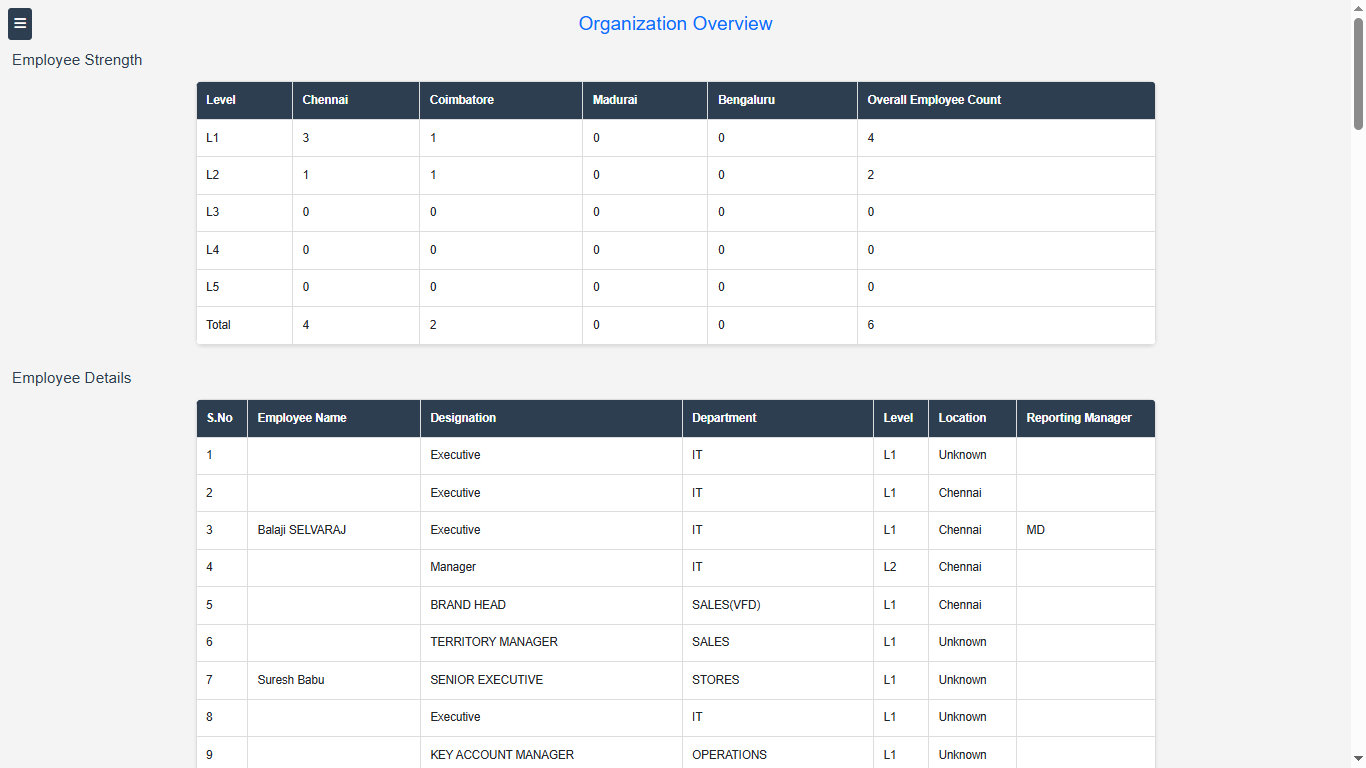 DAP Dashboard
